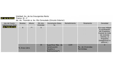 Escuela en Venta en Insurgentes Norte