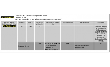 Terreno en Venta sobre Avenida Insurgentes Norte.