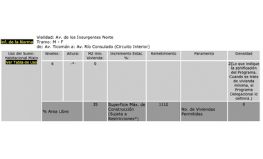 Terreno en Venta sobre Avenida Insurgentes Norte.