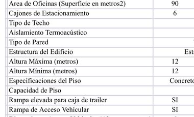 BODEGAS NUEVAS EN VTA/ GRAND BAJIO PARK