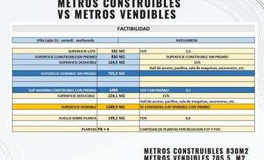 VENTA LORE TERRENO DESARROLLO AVELLANEDA SARANDI