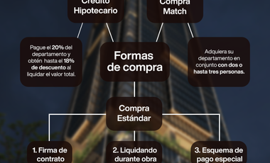 PREVENTA. UNIVERSITY TOWER, OPORTUNIDAD PARA INVERSIONISTAS.