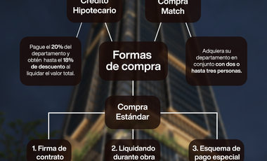 OPORTUNIDAD!! TRASPASO POR CAMBIO DE PAIS EN UNIVERSITY TOWER  PRECIO  DE REMATE