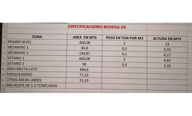 BODEGA EN VENTA CALDAS