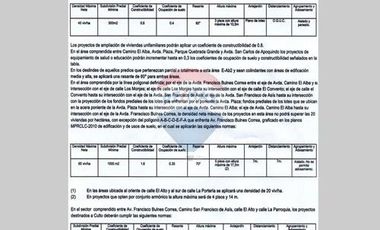 Fabulosa ubicación