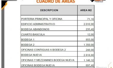 **VENTA BODEGAS Y OFICINAS 9.445 M2 FONTIBÓN