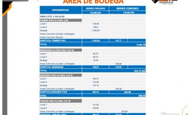 VENTA BODEGA 2.598 M2 COTA - SIBERIA