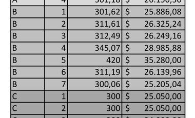 Venta de terrenos desde 300m2 urbanización exclusiva en Atuntaqui