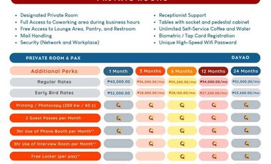 Cainta: Private Office Rooms/Space for Rent in The Garden Walk, Cainta