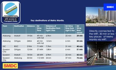 1 Bedroom w/ balcony unit in SMDC Light 2 Residences, Edsa-Mandaluyong