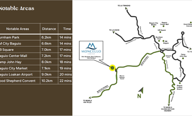 CONDOTEL 1 Bedroom Preselling units in Moncello Crest, Tuba, Benguet
