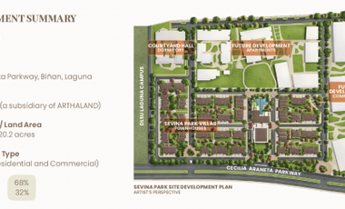 Pre-Selling: LEED Certified Townhouses at Sevina Park Villas by Arthaland