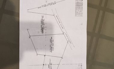 Residential Plot for sale in Benguet, Baguio City