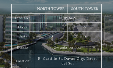 FOR SALE: 3-Bedroom 196sqm Seaview Horizon Suite Condo Unit in Davao City - The Residences Azuela Cove South Tower