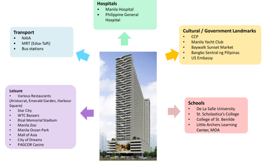 Coast Residences, Condominium in Pasay City, Metro Manila, Philippines