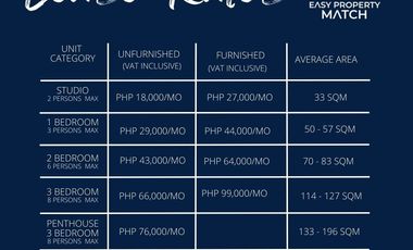 2BR Condo Condotel for Rent Lease Pasay near PITX Double Dragon MOA iMET Ecom