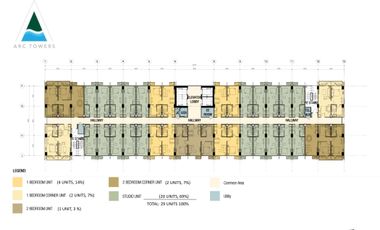 CODE # 106 CONDO FOR SALE IN ARC TOWERS CONDOMINIUM corner V.Rama St.,Cebu City