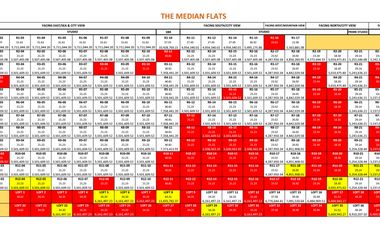 CODE # 581 A - THE MEDIAN FLATS located in St. Lawrence St., Apas, Cebu City