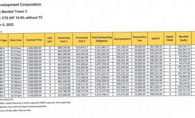 CODE # 152 - Urban Deca Homes Banilad, most Affordable Condominium in Cebu