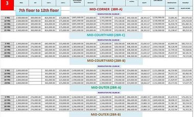 CODE # 152 - Urban Deca Homes Banilad, most Affordable Condominium in Cebu