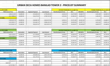 CODE # 152 - Urban Deca Homes Banilad, most Affordable Condominium in Cebu