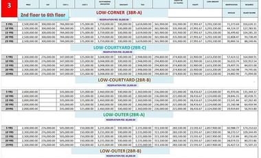 CODE # 152 - Urban Deca Homes Banilad, most Affordable Condominium in Cebu