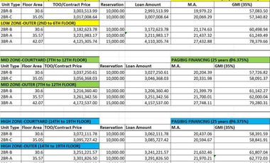 CODE # 152 - Urban Deca Homes Banilad, most Affordable Condominium in Cebu