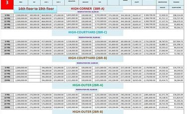 CODE # 152 - Urban Deca Homes Banilad, most Affordable Condominium in Cebu