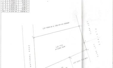 1,268 sqm Commercial Lot for Lease in Jubay, Liloan, Cebu