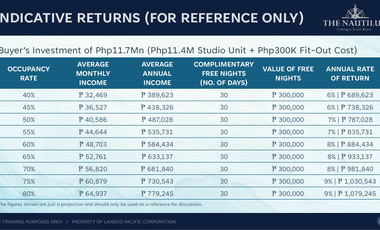 Preselling! Nautilus Beachfront Condo Calatagan Batangas (Studio)