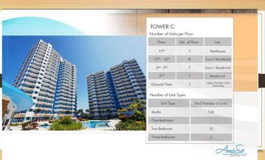 CODE # 250A - For Sale Condo In Amisa Residence Lapu-Lapu City