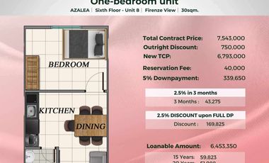 Rent to Own Condo in Milano Bacoor Cavite