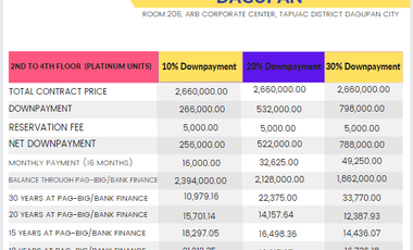 DAGUPAN CONDO DORMITORY UNIT 