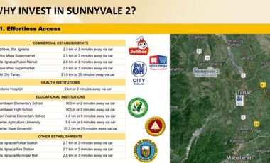 Sunny Vale 2 Affordable Townhouse of SMDC located at Sta Ignacia Tarlac