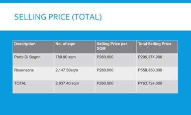 Commercial lots for sale in M.H. Del Pilar St. Malate Manila