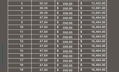 LOCALES COMERCIALES EN RENTA EN MERIDA YUCATAN, CONKAL
