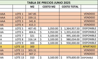 Terreno Urbano en Tequesquitengo Jojutla - ROQ-1322-Tu