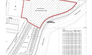 Terreno En Venta, Manzanillo, Colima