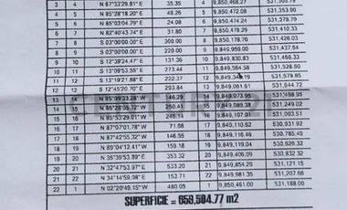 Venta Macrolote en Puerto Cayo, Karig