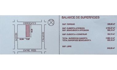 EDIFICIO EN CONSTRUCCIÓN - CORRIENTES 2400