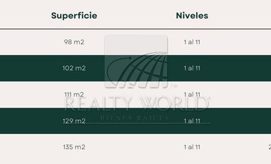 Departamentos en Venta en Valle Poniente