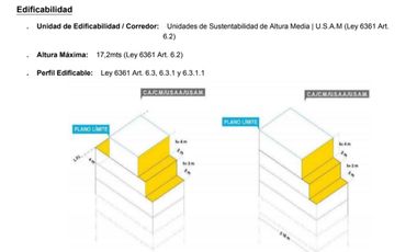 Venta casa/Local, sobre Lote 110m2 en Barracas