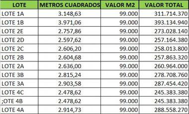 VENDO LOTES PROYECTO CAMPESTRE GUATEQUE - BOYACA