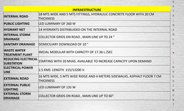 celaya NAVE RENTADA en USD PARQUE INDUSTRIAL gto 090625