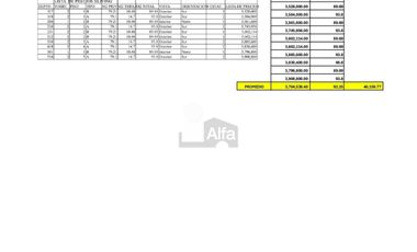 Departamentos en Renta o Venta de 2 recs y 2 baños en Zona Huayacan y Av Prolongación Av La Luna