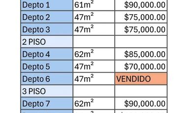 PROYECTO EN OBRA – VENTA DE DPTOS EN B° BANCARIO, GODOY CRUZ