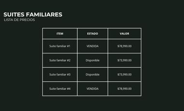 VeNtA 8 suites con JACUZZI particular en Mindo (para vacacionar o para inversión 15% anual)