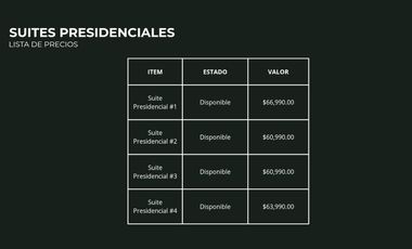 VeNtA 8 suites con JACUZZI particular en Mindo (para vacacionar o para inversión 15% anual)