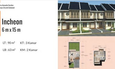 PERUMAHAN JEOUNJU CITY CANDI SIDOARJO