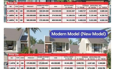 Rumah Lombok di Perumahan Kampung Wisata Karang Bayan Lingsar R366